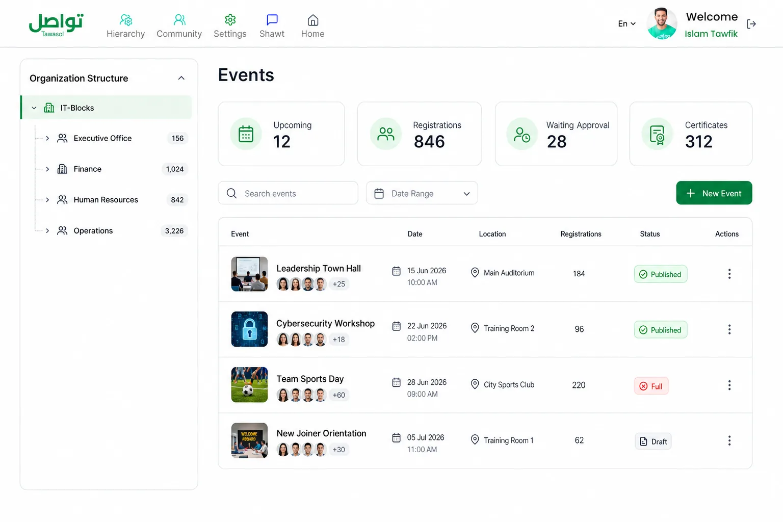 Events dashboard interface