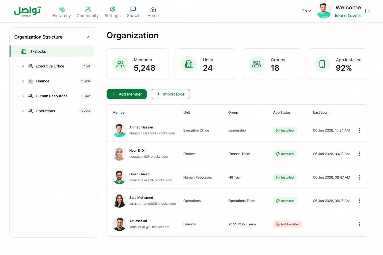 Tawasol organization management dashboard