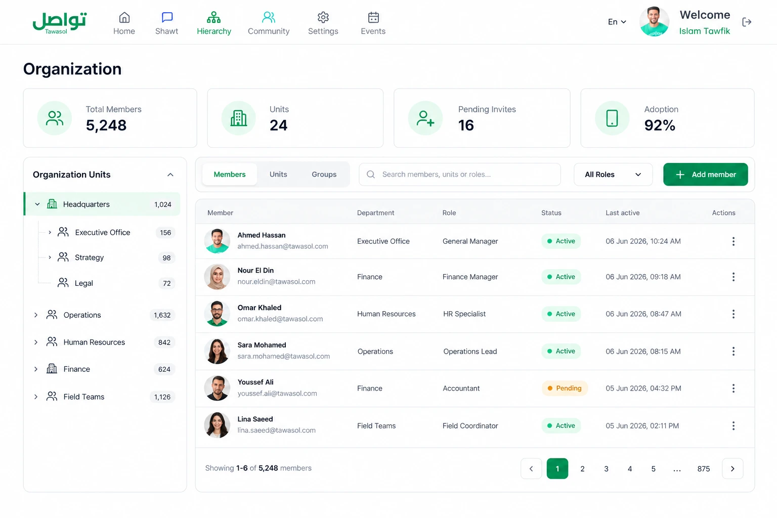 Organization