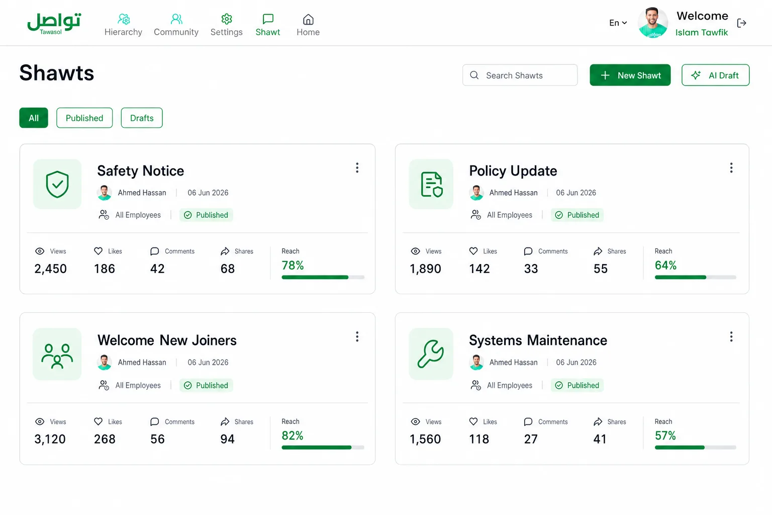 Tawasol publishing dashboard