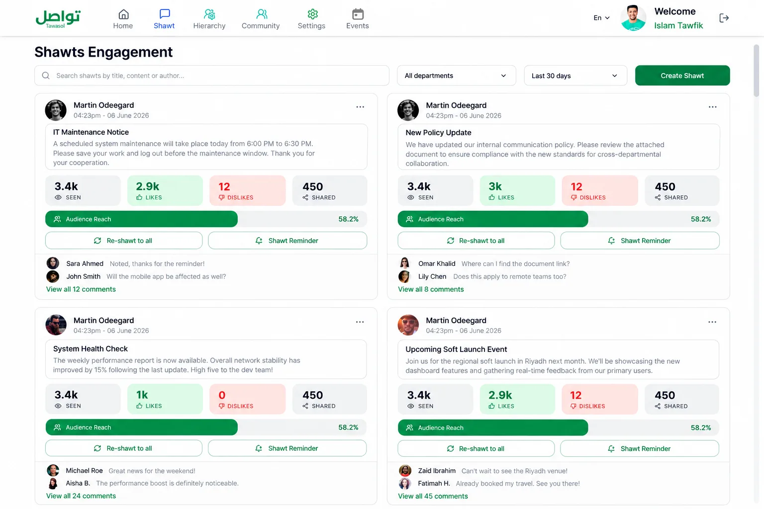 Tawasol communication dashboard